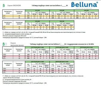 Холодильная сплит-система Belluna Эконом S226 W, 16,1-21 м3, 1,55 кВт, 220 В