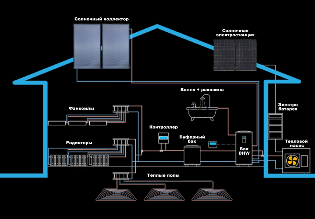 Схема работы теплового насоса Hitsolar Umi воздух-вода для дома для ГВС, отопления, обогрева и охлаждения воздуха